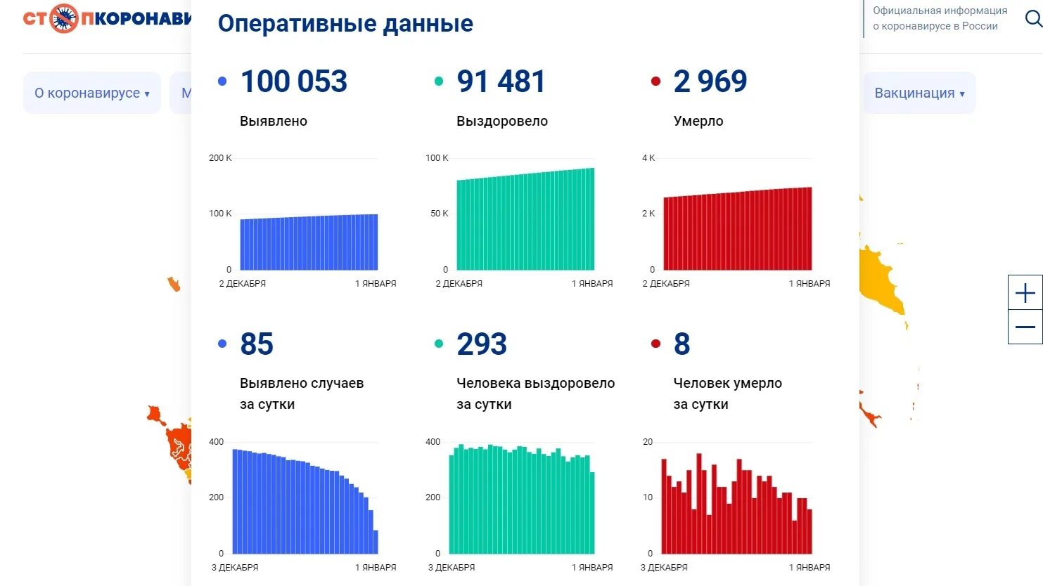 Коронавирус россия заболевшие за сутки. Коронавирус заболеваемость. Заболеваемость коронавирусом в России. Коронавирус в Вологодской области. Заболеваемость коронавирусом в Вологодской области.