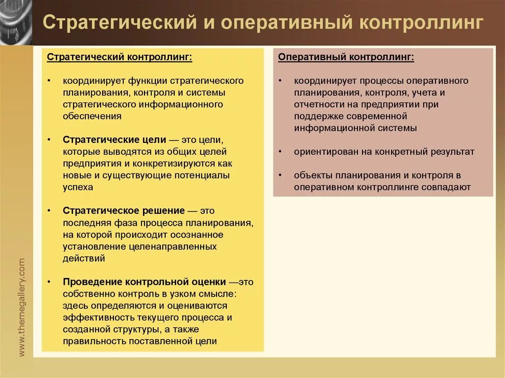 Стратегический и оперативный контроллинг. Задачи оперативного контроллинга. Разграничение стратегического и оперативного контроллинга. Характеристика оперативного и стратегического контроллинга. Стратегический контроль организации