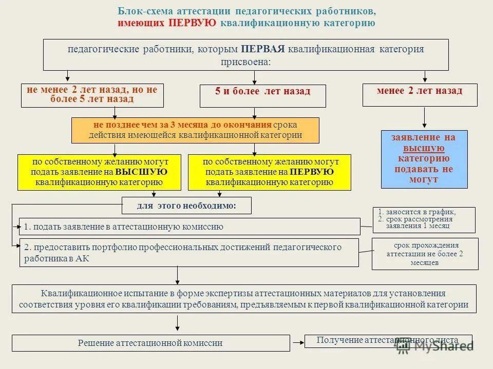 Заявление на высшую категорию руководителя. Заявление на высшую категорию руководителя