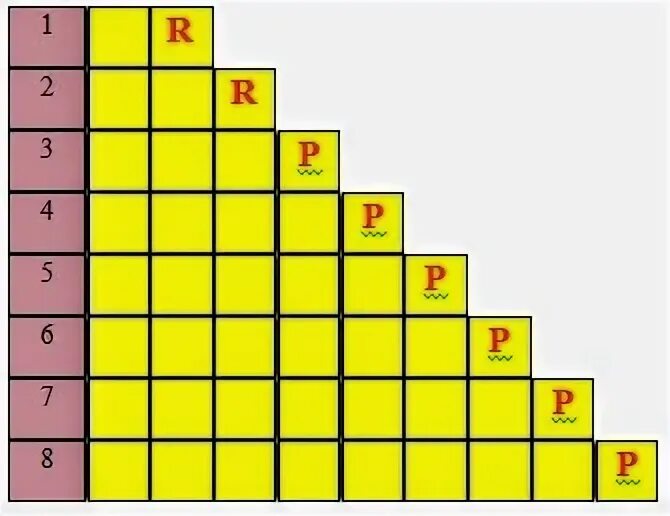 11 sinf informatika 3 chorak test. Кроссворд informatika o&#039;zbekcha. информатикадан кроссворд. informatika boshqotirmalar. болалар учун кроссворд.