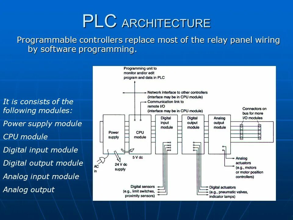 Architecture programming