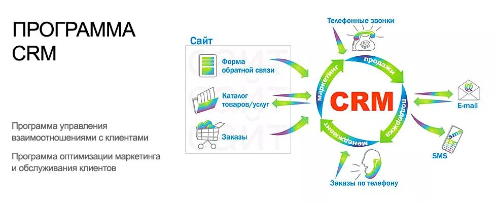 Работа с клиентами приложение. Crm системы управления взаимоотношениями с клиентами. система управления взаимоотношениями с клиентами (crm, crm-система). управление взаимодействием с клиентами (customer relationship management, crm). программное обеспечение для crm системы.