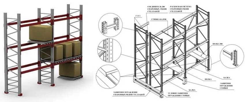 Допустимая высота стеллажей. Стеллаж складской (1рама 2,5 м + 4 балки). Набивные паллетные стеллажи. Стеллажи паллетные схема сборки. Стеллаж паллетный (Размеры (ВXШXГ) В мм: 3000x6675x1100).