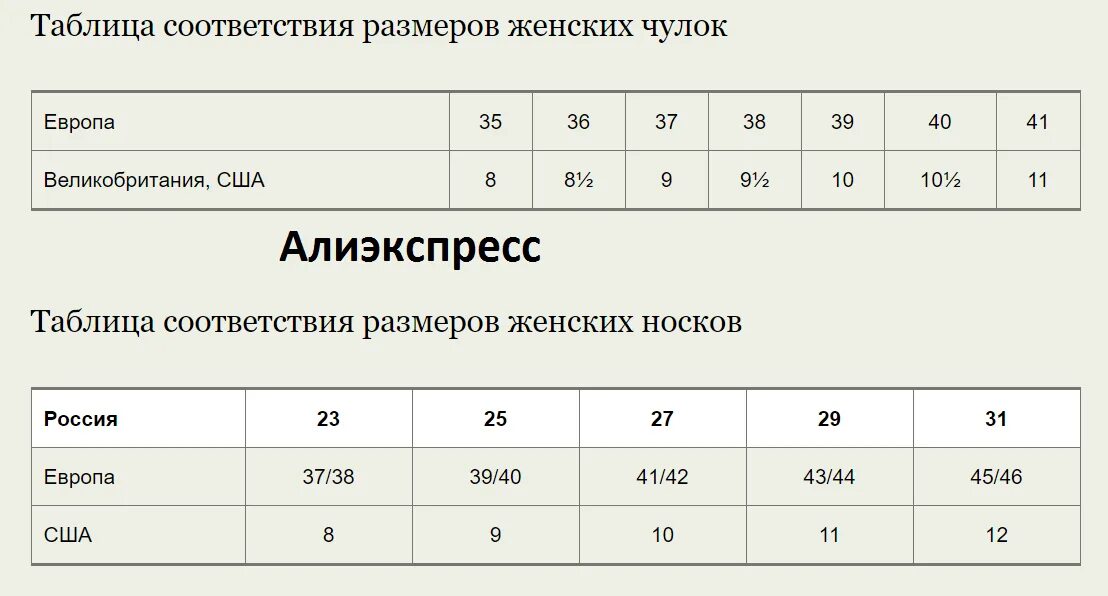 Размер женский китайский на русский. Китайские Размеры Нижнего белья на русские таблица для женщин. Размерная сетка женской одежды АЛИЭКСПРЕСС. Размеры одежды для мужчин на АЛИЭКСПРЕСС на русском таблица. Китайские Размеры как понять.