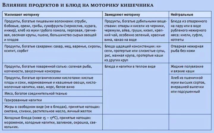 Какие фрукты можно после операции на кишечнике