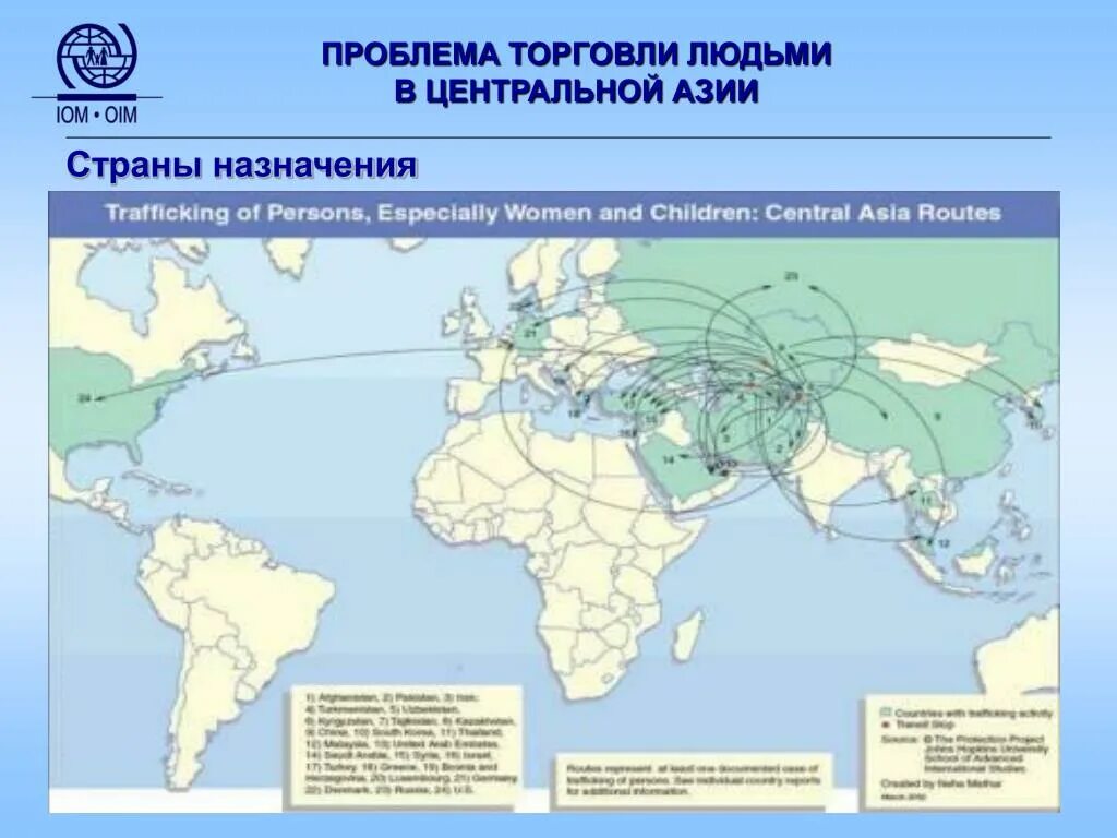 Миграция в центральной азии. Миграция в центральной азии