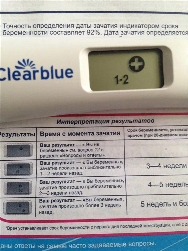 На 10 день после зачатия тест покажет. Тест с определением срока. Тест на беременность с определением срока. Тест на беременность после оплодотворения. Тесты на беременность по дням.