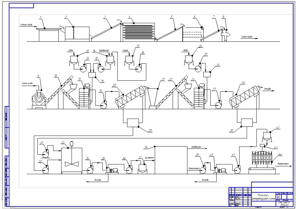 Технологическая схема основного производства. Машинно-аппаратурная схема линии производства хлеба. Машинно-аппаратурная схема линии производства пшеничной крупы. Машинно-аппаратурная схема линии производства. 2.1 Технологическая схема производства..