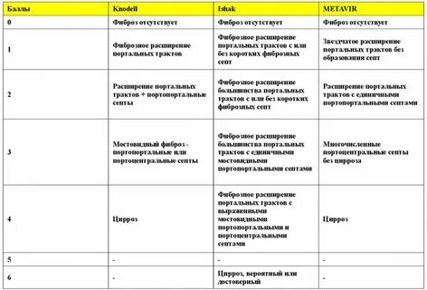 F 1 печени