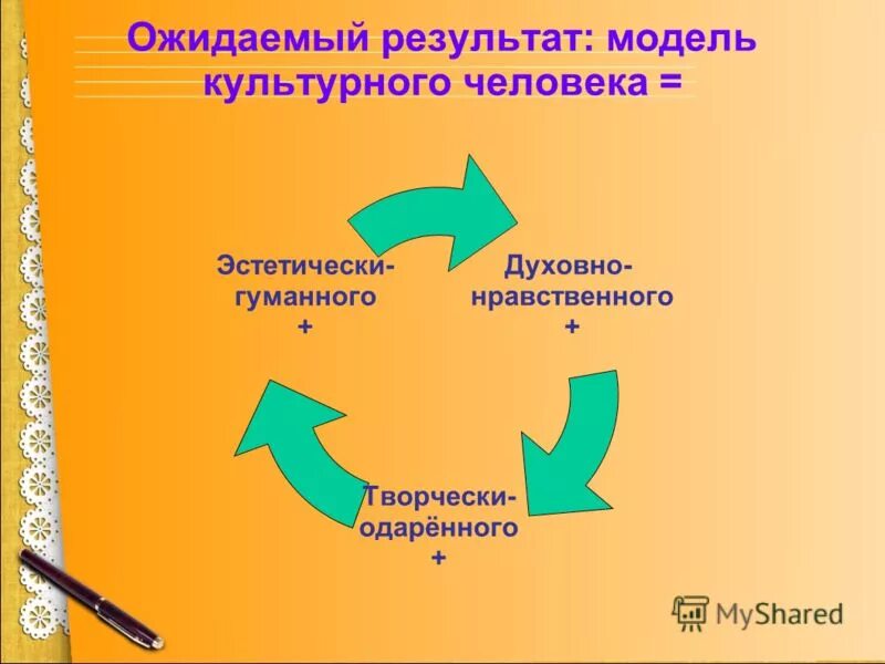 Модель культурного человека