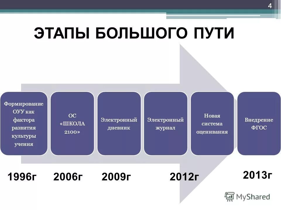 Этапы большого 6. Этапы большого. Этапы пути. Этапы большого пути компании. Этапы большого пути книга.