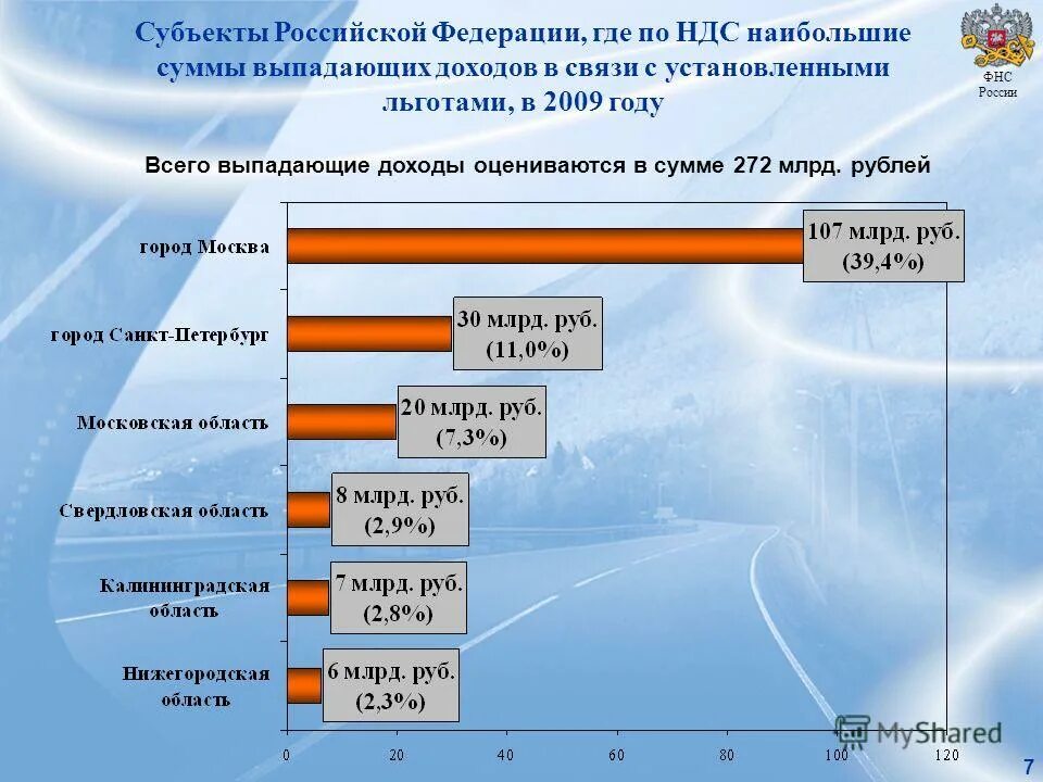 Термин выпадающий доход. Выпадающие доходы. самый высокий ндс. выпадающие доходы как рассчитать. выпадающие доходы бюджетов пример.