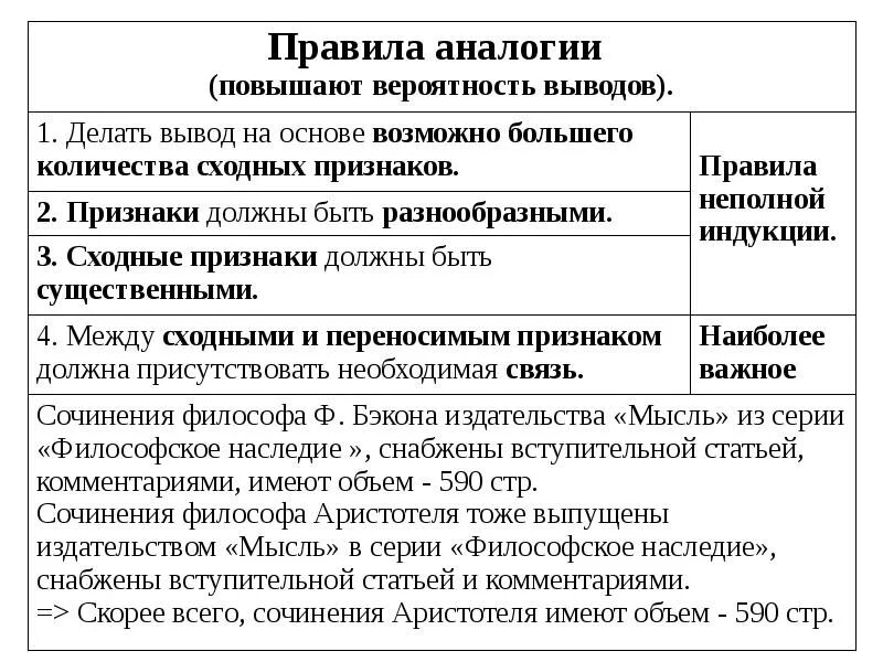 Ошибки аналогии. Правила аналогии. правила аналогии в логике. аналогия в логике примеры. правила умозаключений по аналогии..