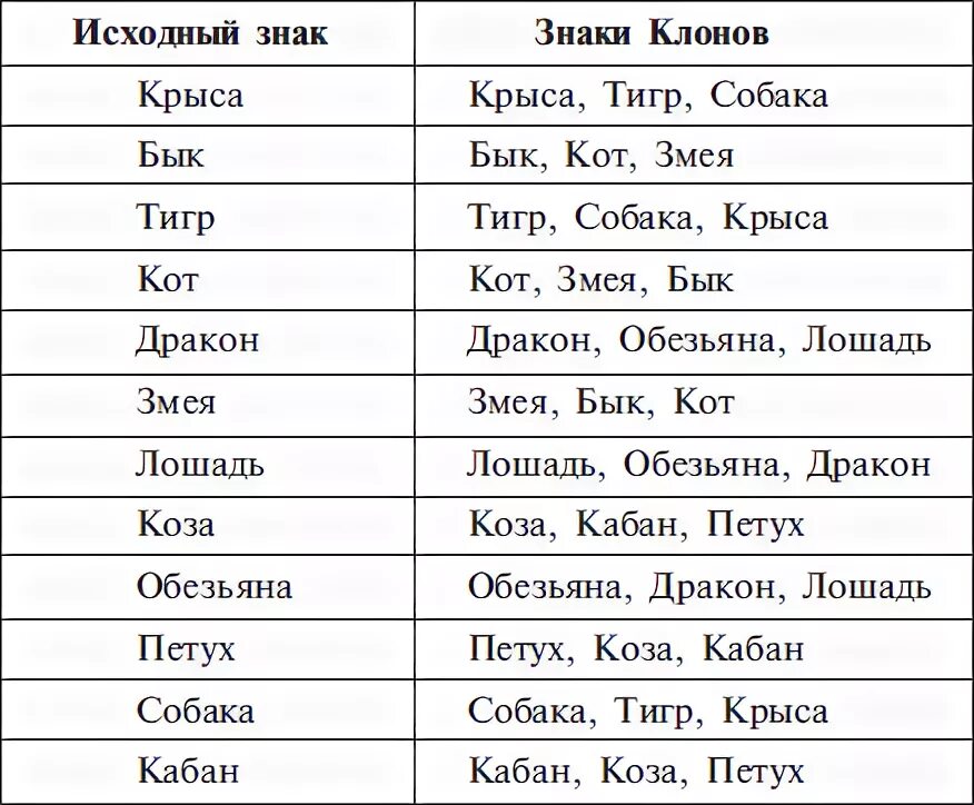 Кваша структурный гороскоп таблица. Структурный гороскоп Григория Кваши вектор. Структурный гороскоп Кваша вектор. Гороскоп совместимости кота