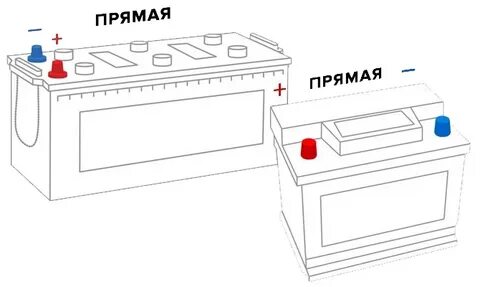 Как узнать полярность аккумулятора автомобиля