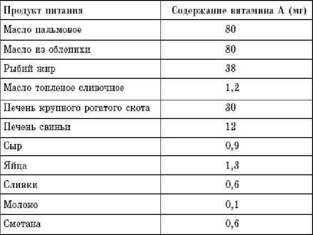 выпадают волосы не хватает витамина. выпадают волосы не хватает витамина. выпадают волосы не хватает витамина. дефицит витамина выпадение волос. каких вииамин ге хватает при выпадкнии ыоллс.