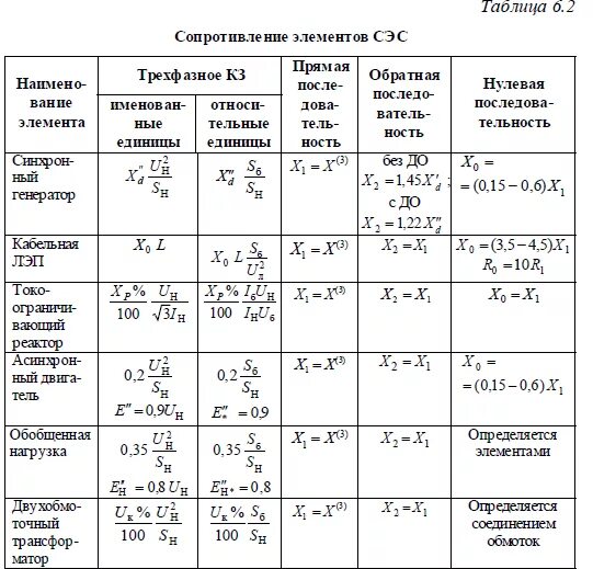 Сопротивление нулевой последовательности. Сопротивление нулевой последовательности кабеля 0.4 кв. Сопротивление прямой и нулевой последовательности кабелей. Сопротивление трансформатора формула. Удельное сопротивление нулевой последовательности кабеля 0.4 кв.