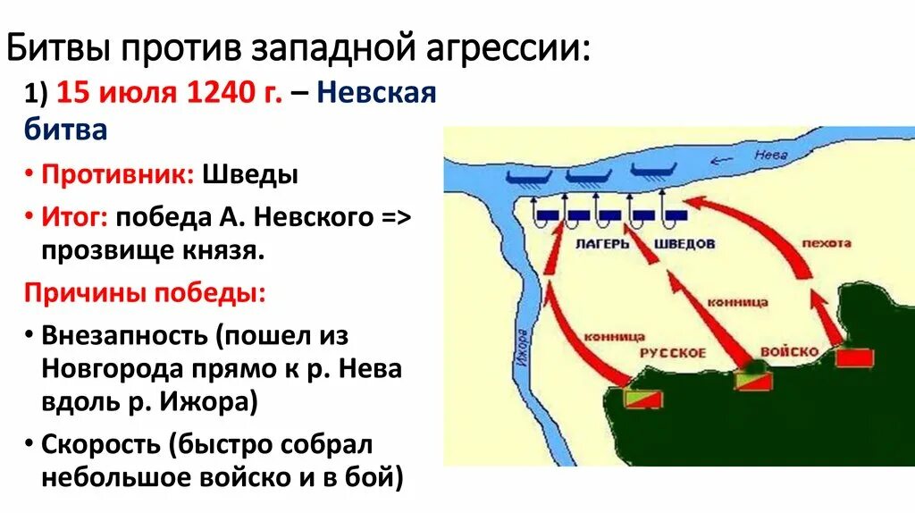 План невской битвы