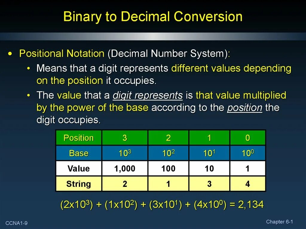 Decimal digit number. Decimal number system. decimal notation. decimal digit. binary number to decimal.