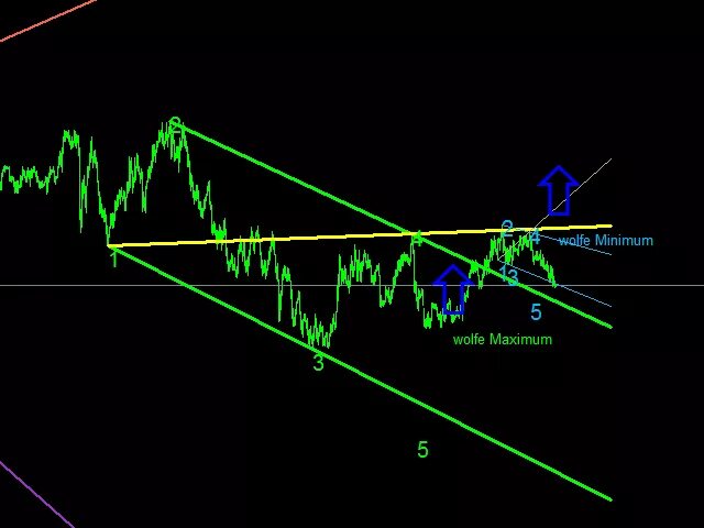 Wolfe wave