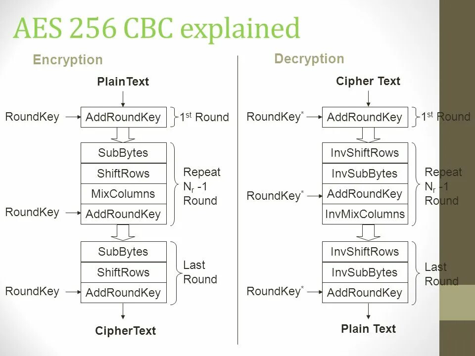 Encryption игра. Example of encryption and decryption. Encryption decryption. Хеширование. Decryption book.