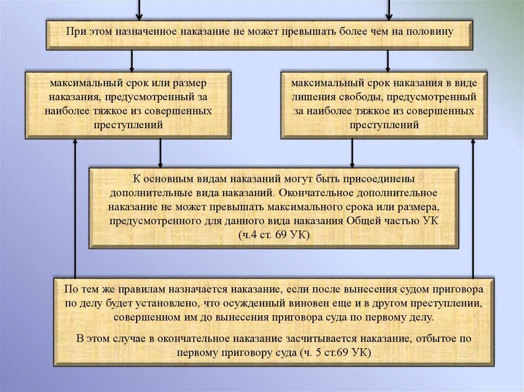 Назначение наказания при досудебном