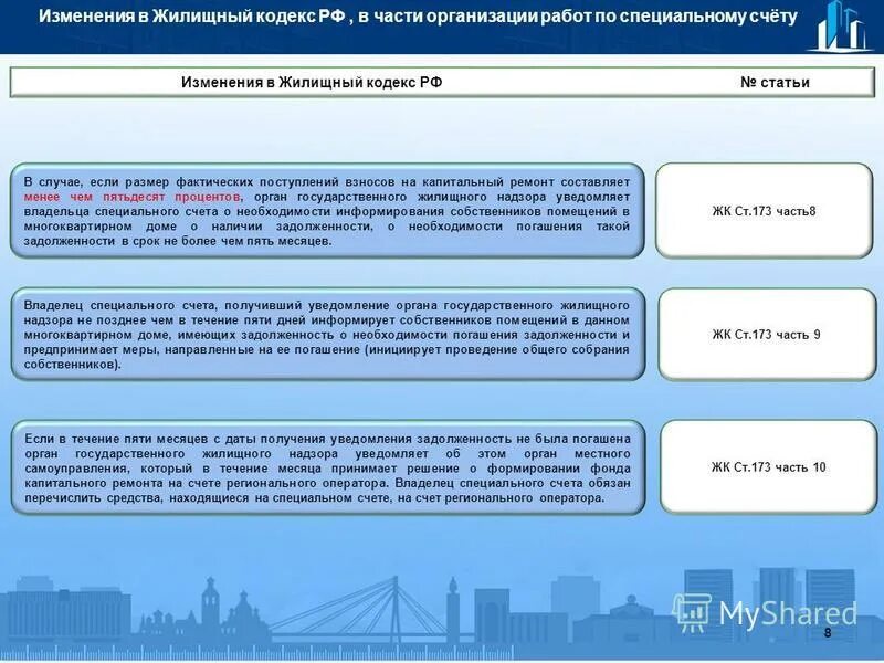 170 жк рф. Изменения в жилищный кодекс. Поправки в ЖК РФ. Спецсчет на капремонт. Кодекс ЖКХ.