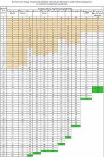 Таблица начисления баллов 2023
