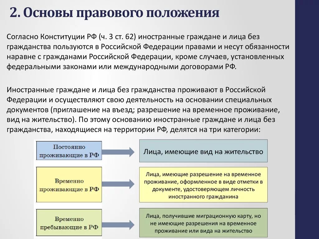 Административно правовым статусом обладают. Правовое положение иностранных граждан и лиц без гражданства в РФ. Основы правового статуса иностранцев и лиц без гражданства в РФ. Правовое положение иностранных граждан на территории РФ. О правовом положении иностранных граждан в Российской Федерации.