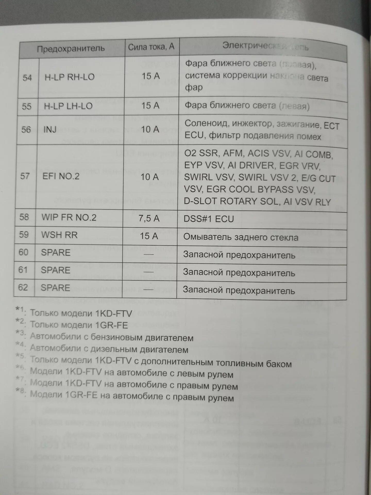 Прадо 150 предохранители в салоне Предохранители прадо