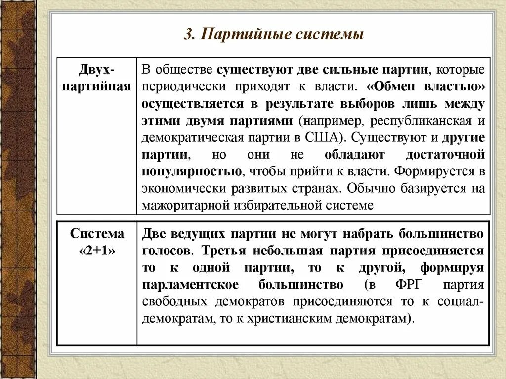 ОСНОВНЫЕ ВИДЫ ПАРТИЙНЫХ СИСТЕМ images