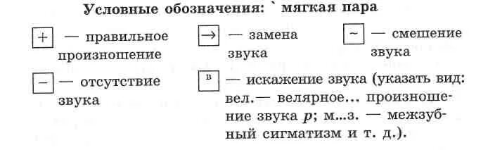 Мягкие согласные каким цветом обозначаются. Обозначение гласных и согласных звуков. Обозначения гласных и согласных звуков схемы. Звуки и буквы условные звуковые обозначения слов. Смыслоразличительная роль звуков.