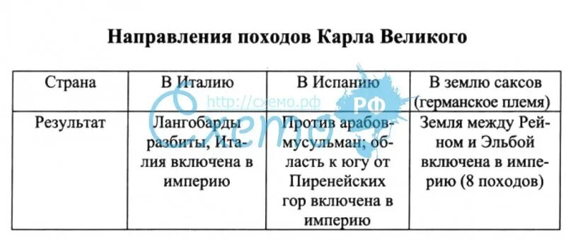 Дата направление последствия таблица. Дата направление последствия таблица
