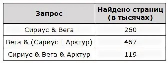 Найдите страниц в тысячах