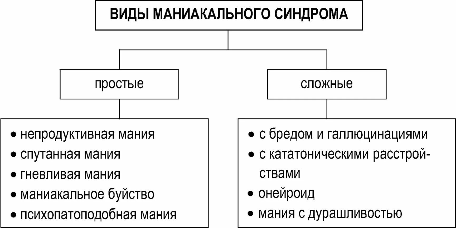Мания чисел. Мания чисел