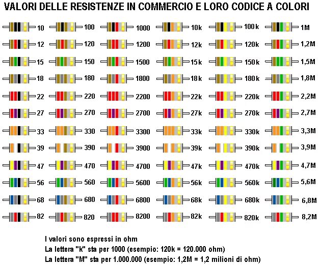 Цветовая маркировка сопротивлений таблица. Цветовая маркировка резисторов таблица. Цветовая маркировка сопротивлений резисторов. Цветовая маркировка номинала сопротивления резистора.. Номинал цветного резистора