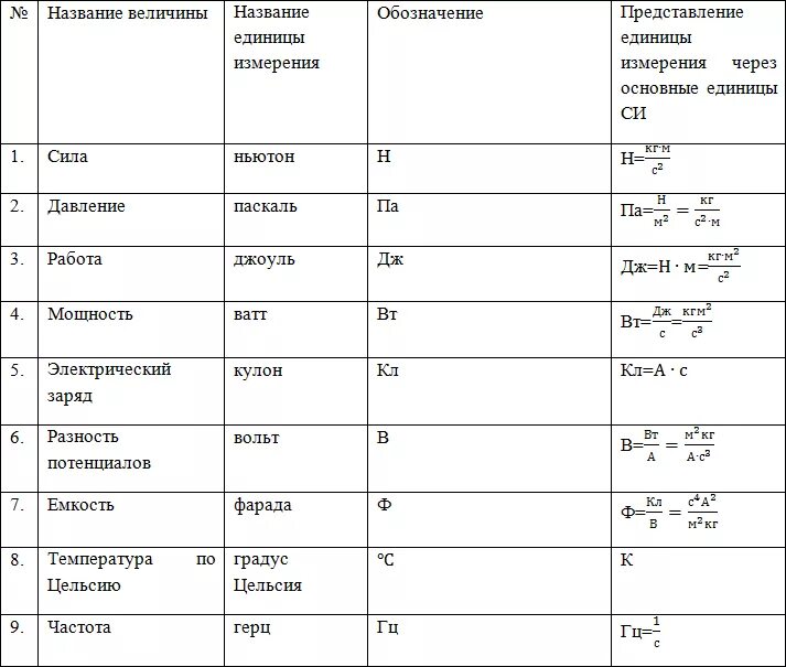 Соответствие названия и изображения. Единицы измерения в физике таблица. Соотношение единиц измерения величин в физике таблица. Формулы единицы измерения физика. Единицы измерения физических величин таблица.
