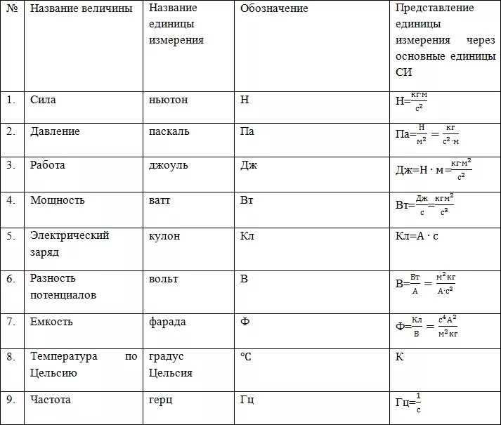 Установленная мощность обозначение. Единицы измерения в физике таблица. Таблица физических величин обозначений и единиц измерений. Соотношение единиц измерения величин в физике таблица. Формулы единицы измерения физика.