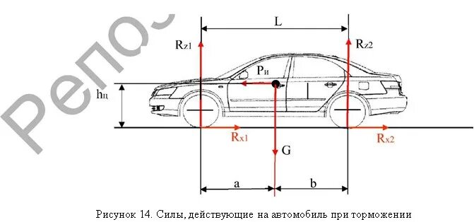 Центр тяжести машины. Координаты центра масс автомобиля. центр тяжести автомобиля. высота центра тяжести автомобиля.