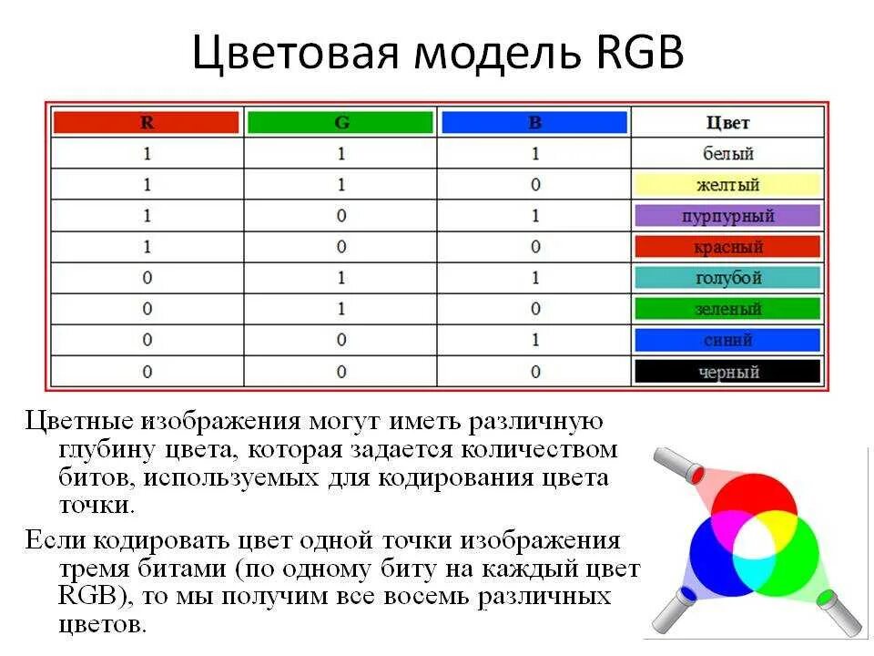 Код пикселя информация о. Кодировка RGB таблица. Цветовая модель RGB. Что такое модель цвета RGB. Кодирование цветов RGB.