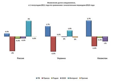Изменение долей