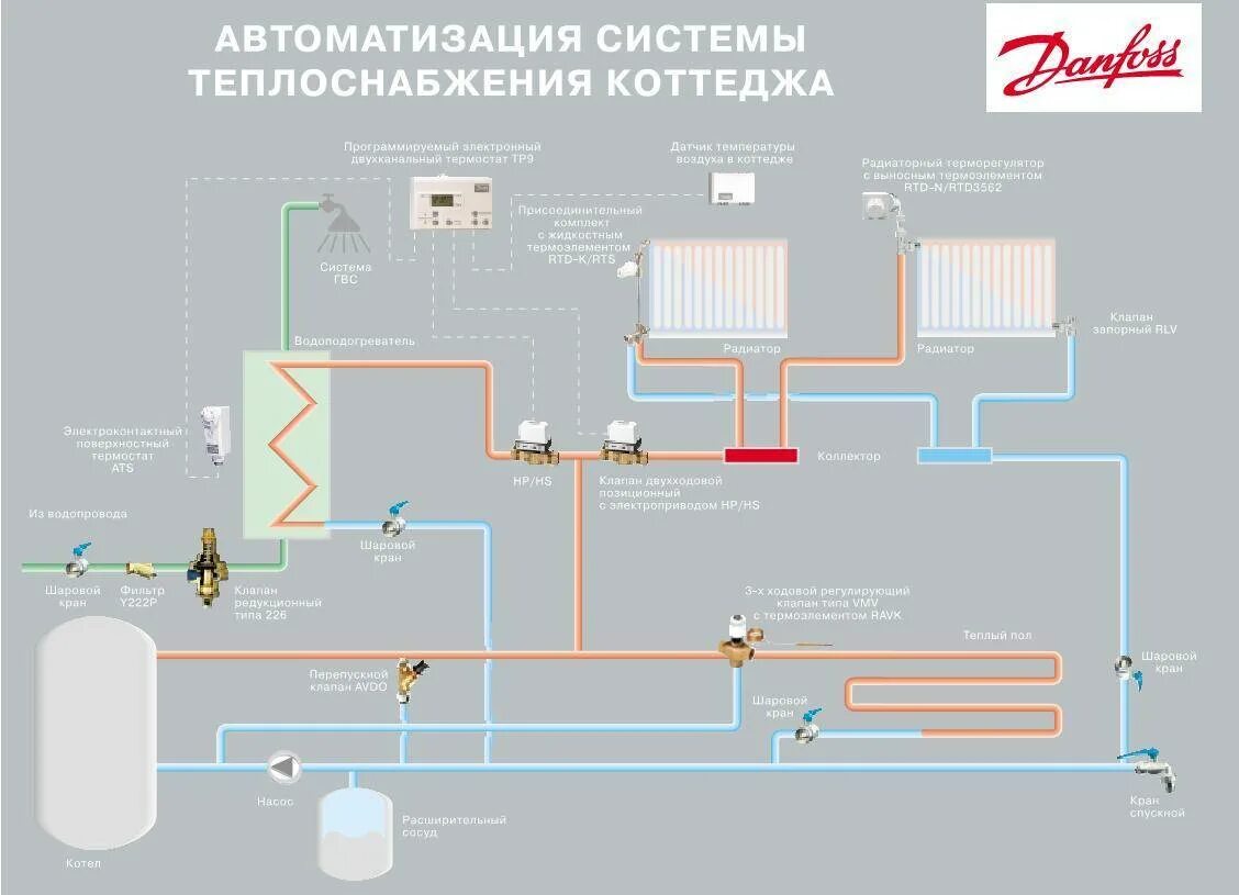 Как заполнить отопление водой. Заполнение системы отопления теплоносителем в частном доме. Система отопления от ЦТП. Централизованная система отопления в многоквартирном доме.