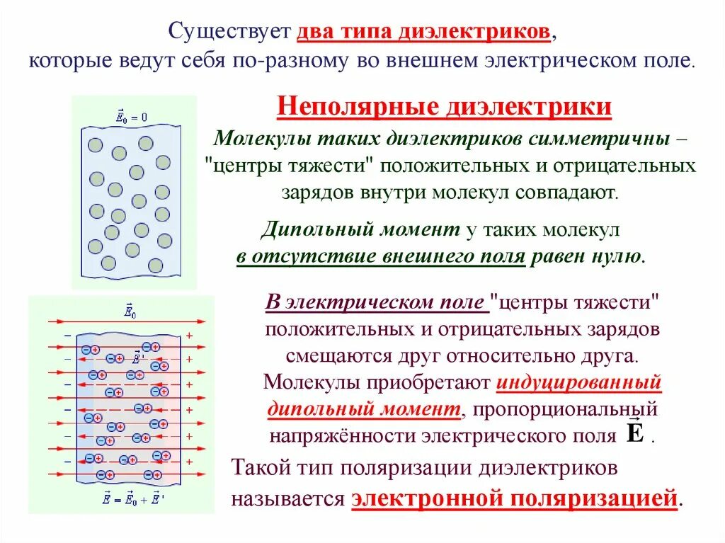 Теория молекулярного поля. Полярные и неполярные диэлектрики кратко. Полярные и неполярные диэлектрики в электрическом поле. Электростатическое поле внутри диэлектрика. Диэлектрики типы диэлектриков.