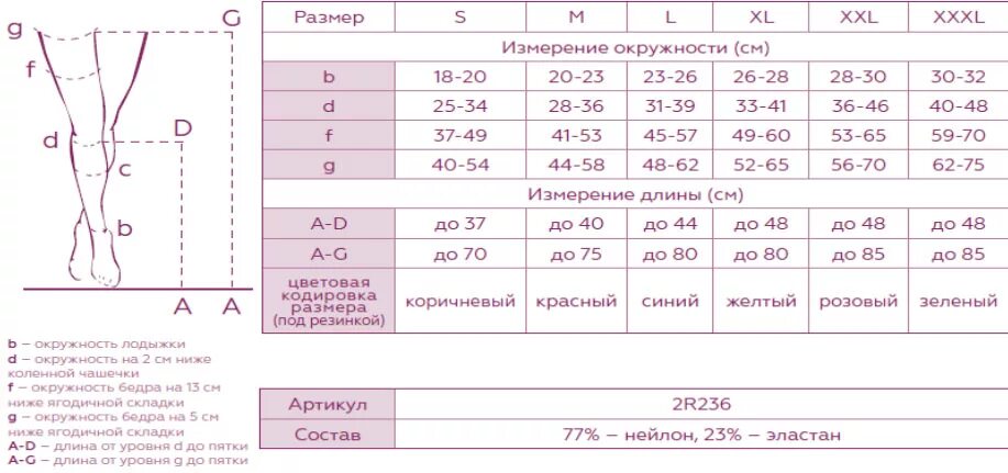 Как подобрать чулки для операции. Чулки Венотекс 2 кл 2r236 Размерная сетка. Чулки Венотекс 2 класс компрессии таблица. Чулки Venoteks 2r236 Размерная сетка. Компрессионные чулки Венотекс 2 класс таблица размеров.