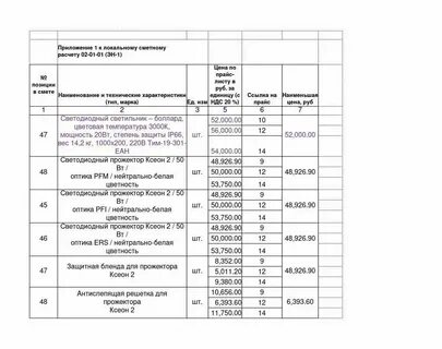 Конъюнктурный анализ цен в гранд смете