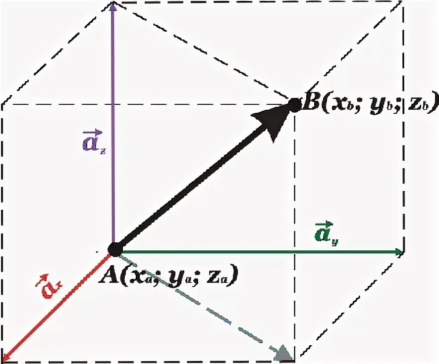 Ах ау х у. Проекция ау график. Ах+ау. Ау Ах ау Ах Ах. Ах+ау+с(х+у).