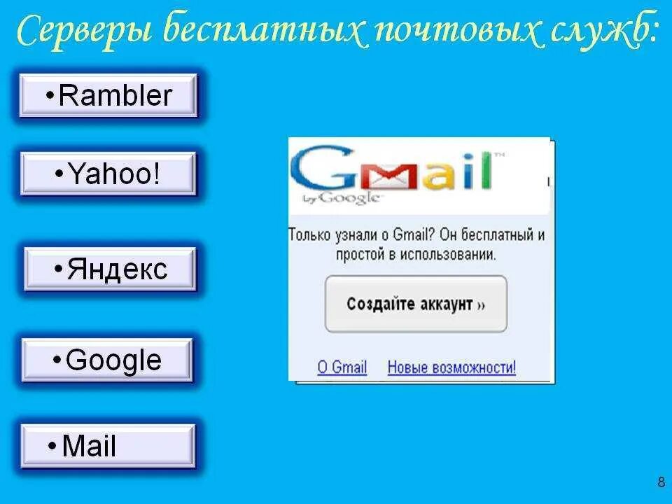 Электронная почта. Электронный почтовый ящик. Сервер электронной почты. Сервисы электронной почты. Существующие электронные адреса