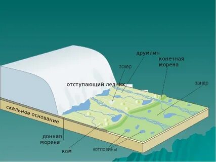 Морена оборудование