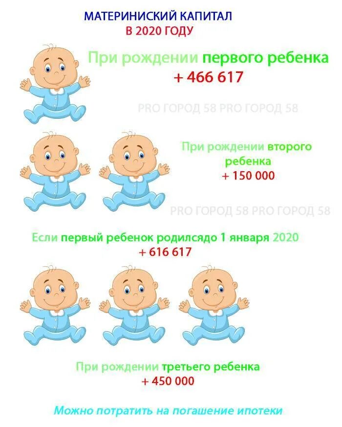 Рождения 2023. Пособие при рождении двойни. Материнский капитал за 3 ребенка в 2023 году. Сколько дают за второго ребенка. Выплата за двойню в 2023.