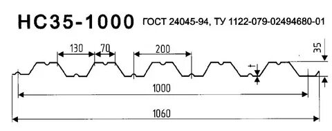 Размеры профнастила нс 35